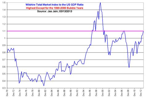 dow jones us completion total stock market index|Dow Jones U.S. Completion Total Stock Market Index DWCPF.